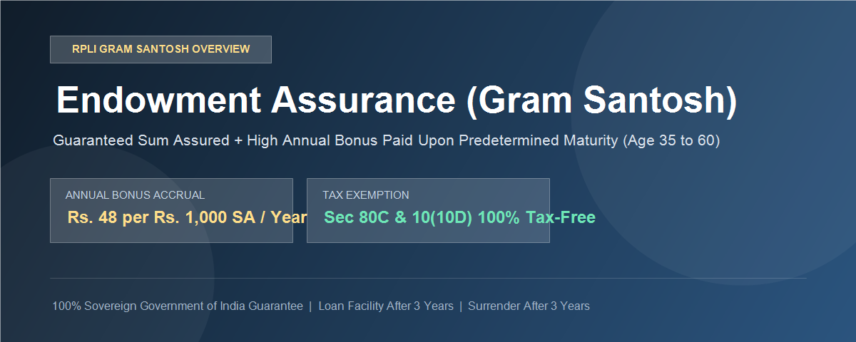 RPLI Gram Santosh Endowment Assurance Scheme Benefits and Calculation Overview
